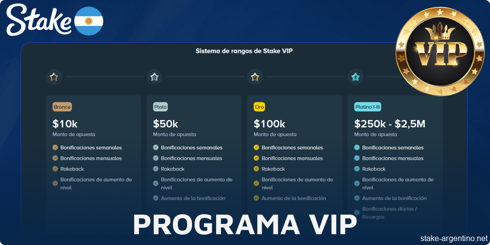 Programa VIP de Stake